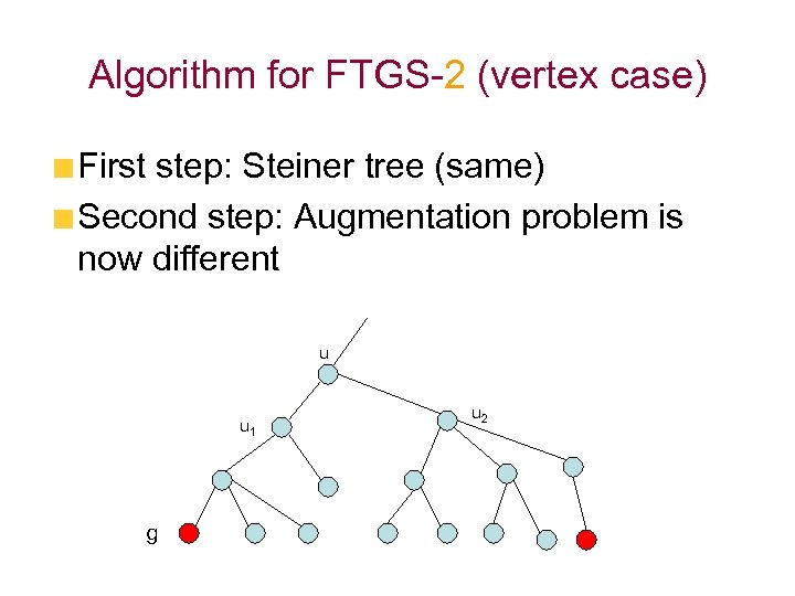Algorithm for FTGS-2 (vertex case) First step: Steiner tree (same) Second step: Augmentation problem