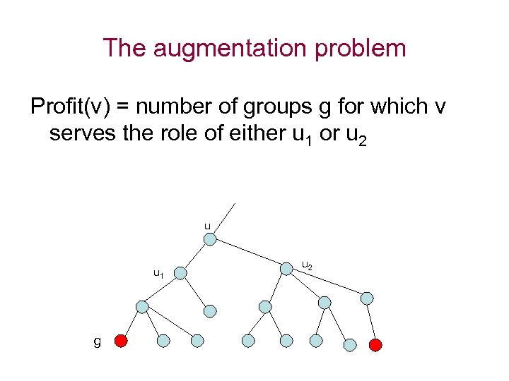 The augmentation problem Profit(v) = number of groups g for which v serves the