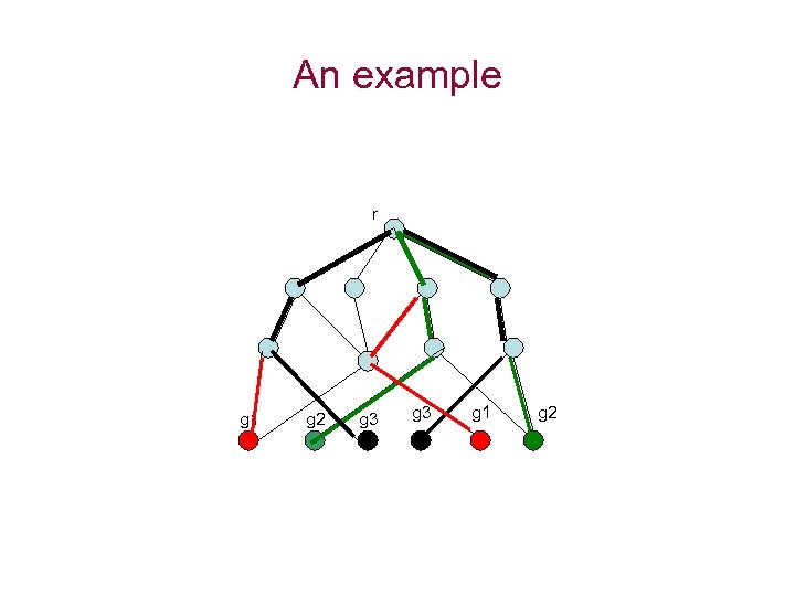 An example r g 1 g 2 g 3 g 1 g 2 