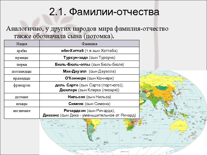 Какой национальности фамилия