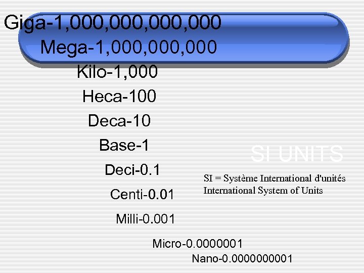 Giga-1, 000, 000 Mega-1, 000, 000 Kilo-1, 000 Heca-100 Deca-10 Base-1 Deci-0. 1 Centi-0.