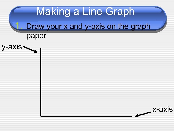 Making a Line Graph 1. Draw your x and y-axis on the graph paper