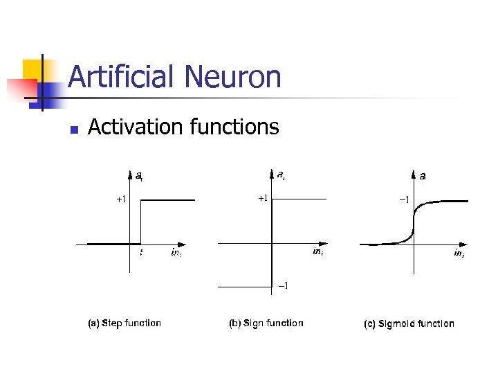 Artificial Neuron n Activation functions 