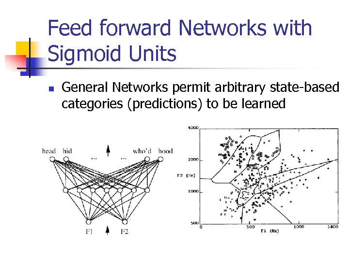 Feed forward Networks with Sigmoid Units n General Networks permit arbitrary state-based categories (predictions)