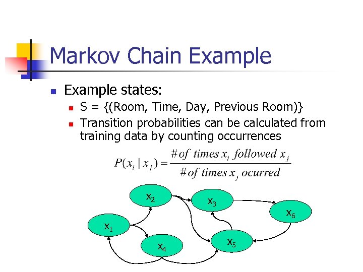 Markov Chain Example states: n n S = {(Room, Time, Day, Previous Room)} Transition