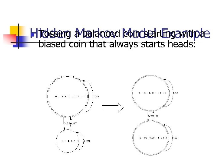 n Tossing Markov coin starting with a Hidden a balanced Model Example biased coin