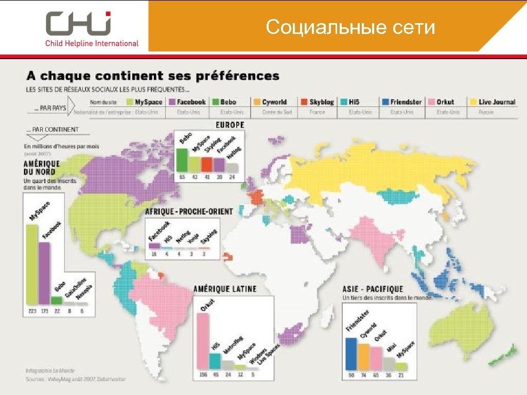 Социальные сети Text 