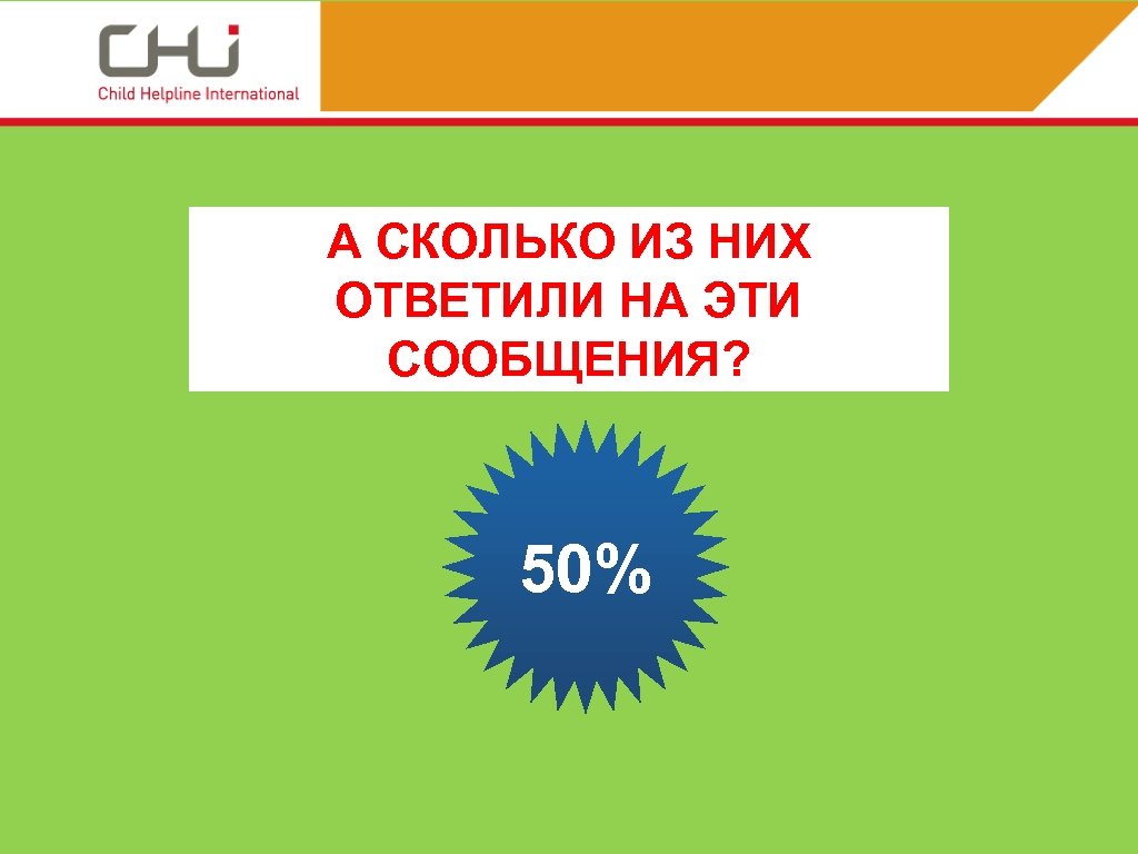 А СКОЛЬКО ИЗ НИХ ОТВЕТИЛИ НА ЭТИ СООБЩЕНИЯ? 50% 