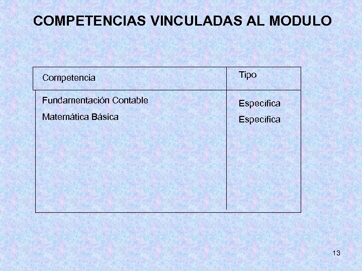 COMPETENCIAS VINCULADAS AL MODULO Competencia Tipo Fundamentación Contable Específica Matemática Básica Específica 13 