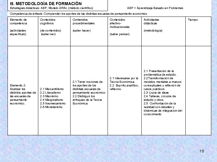 III. METODOLOGÍA DE FORMACIÓN Estrategias didácticas: ABP, Modelo GRAL (método científico) ABP = Aprendizaje