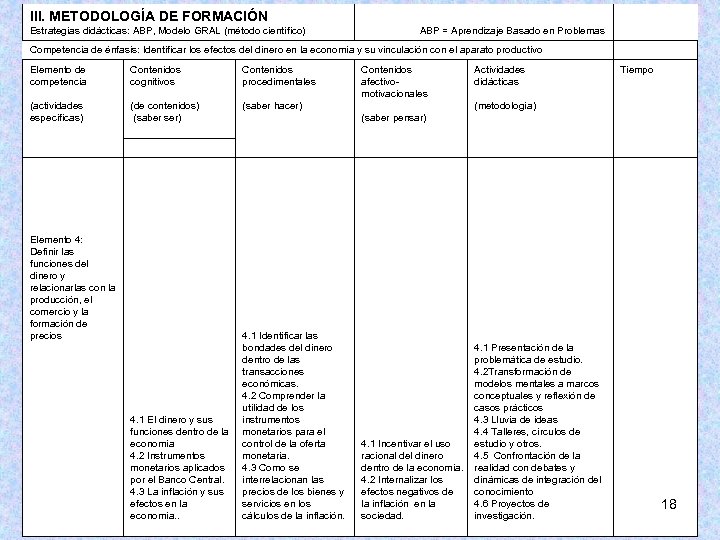 III. METODOLOGÍA DE FORMACIÓN Estrategias didácticas: ABP, Modelo GRAL (método científico) ABP = Aprendizaje