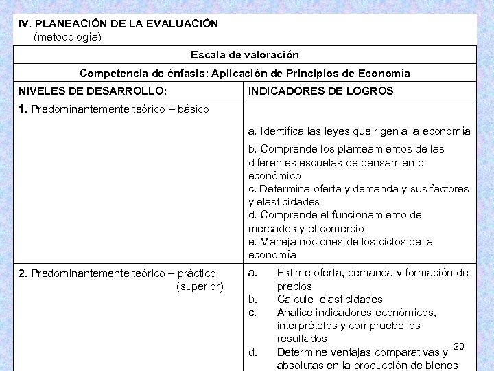 IV. PLANEACIÓN DE LA EVALUACIÓN (metodología) Escala de valoración Competencia de énfasis: Aplicación de