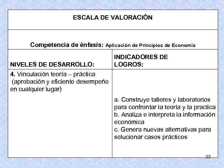 ESCALA DE VALORACIÓN Competencia de énfasis: Aplicación de Principios de Economía NIVELES DE DESARROLLO: