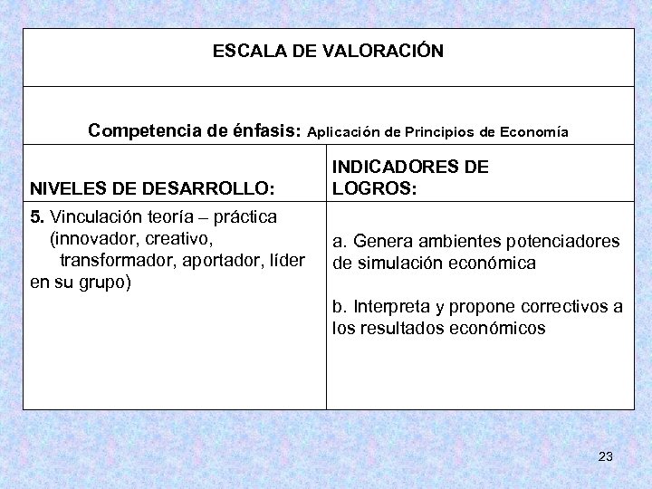 ESCALA DE VALORACIÓN Competencia de énfasis: Aplicación de Principios de Economía NIVELES DE DESARROLLO: