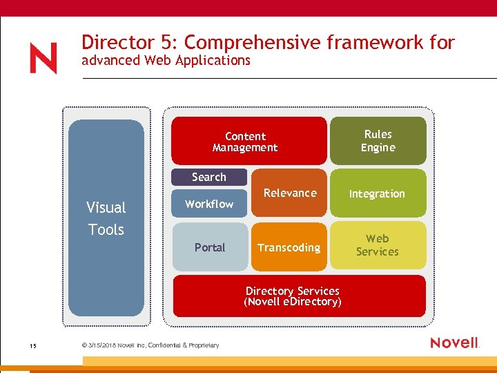 Director 5: Comprehensive framework for advanced Web Applications Content Management Rules Engine Search Visual