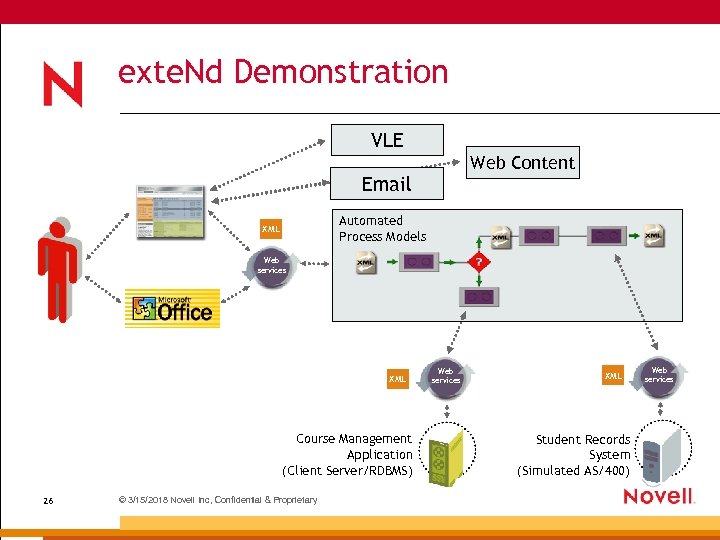 exte. Nd Demonstration VLE Web Content Email Automated Process Models XML Web services XML