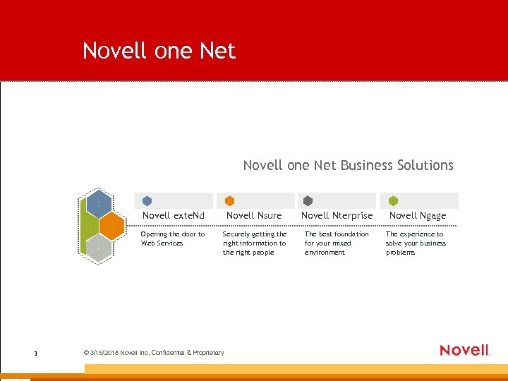 Novell one Net Business Solutions : : : 3 Novell Nsure Novell Nterprise Novell