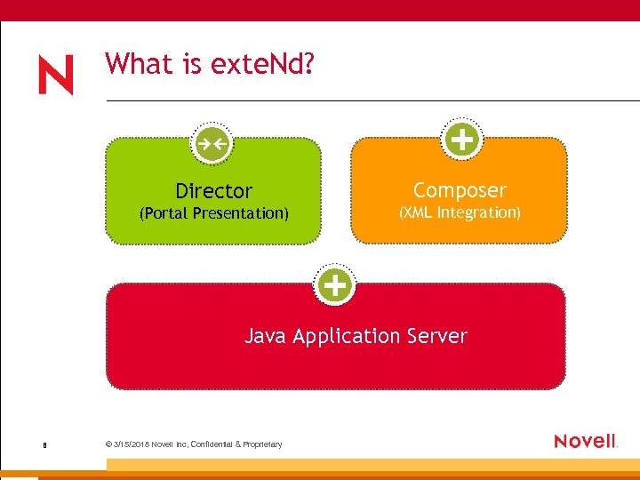 What is exte. Nd? Director Composer (Portal Presentation) (XML Integration) Java Application Server 8