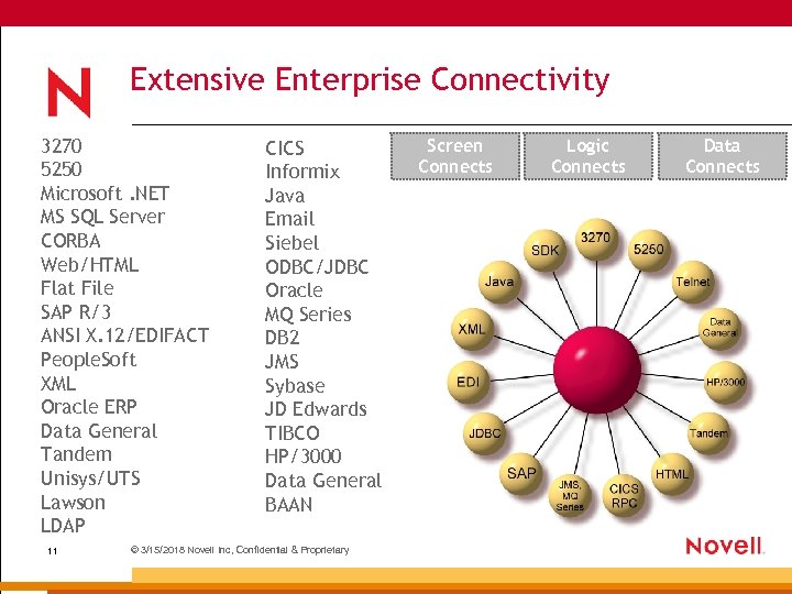 Extensive Enterprise Connectivity 3270 5250 Microsoft. NET MS SQL Server CORBA Web/HTML Flat File