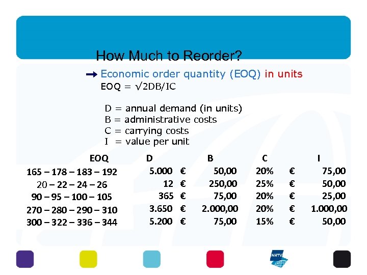 How Much to Reorder? Economic order quantity (EOQ) in units EOQ = √ 2