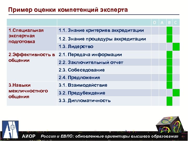 Оценка компетентности экспертов. Навыки эксперта. Экспертные навыки это. Знания и навыки эксперта по проектам.