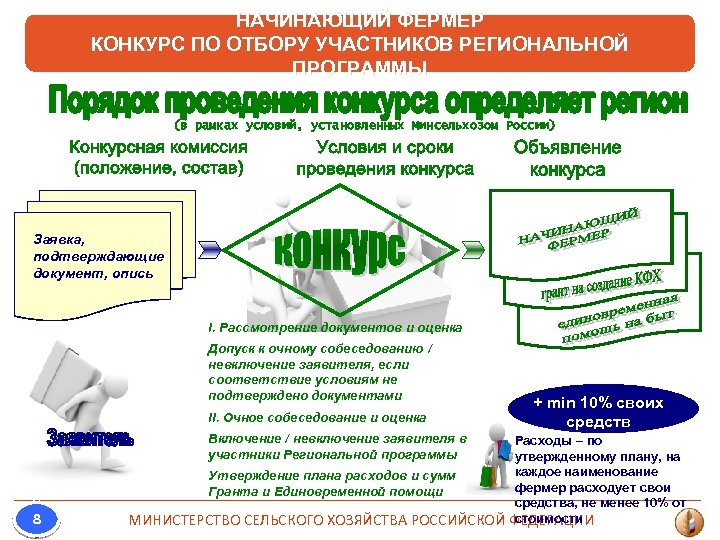 НАЧИНАЮЩИЙ ФЕРМЕР КОНКУРС ПО ОТБОРУ УЧАСТНИКОВ РЕГИОНАЛЬНОЙ ПРОГРАММЫ (в рамках условий, установленных Минсельхозом России)