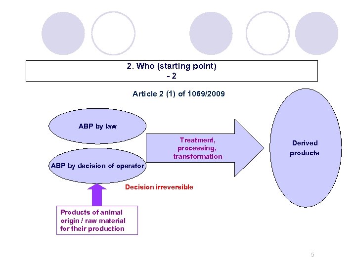 2. Who (starting point) -2 Article 2 (1) of 1069/2009 ABP by law Treatment,