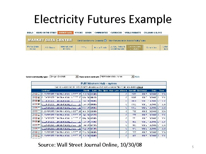 Electricity Futures Example Source: Wall Street Journal Online, 10/30/08 5 