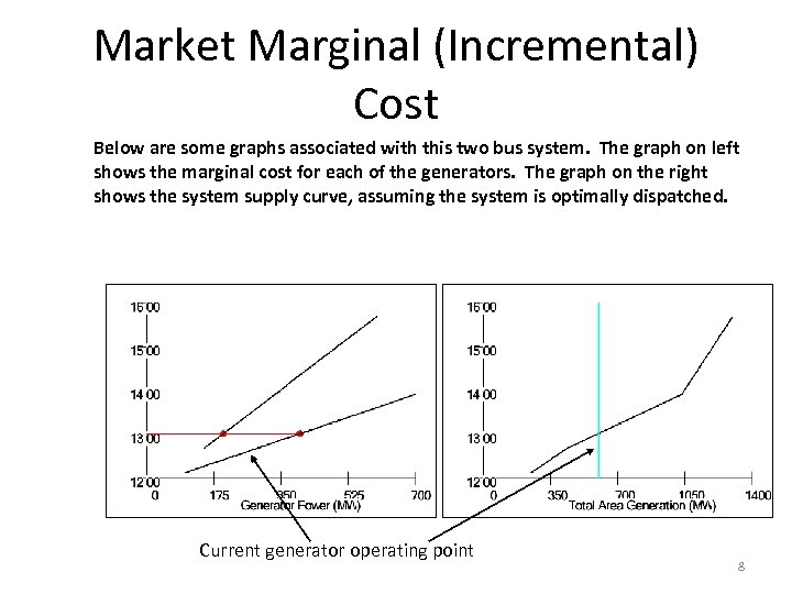 Market Marginal (Incremental) Cost Below are some graphs associated with this two bus system.