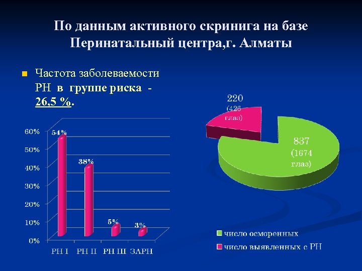 По данным активного скринига на базе Перинатальный центра, г. Алматы n Частота заболеваемости РН