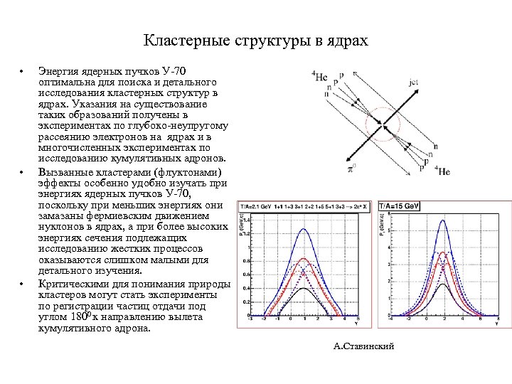 Кластерные структуры в ядрах • • • Энергия ядерных пучков У-70 оптимальна для поиска