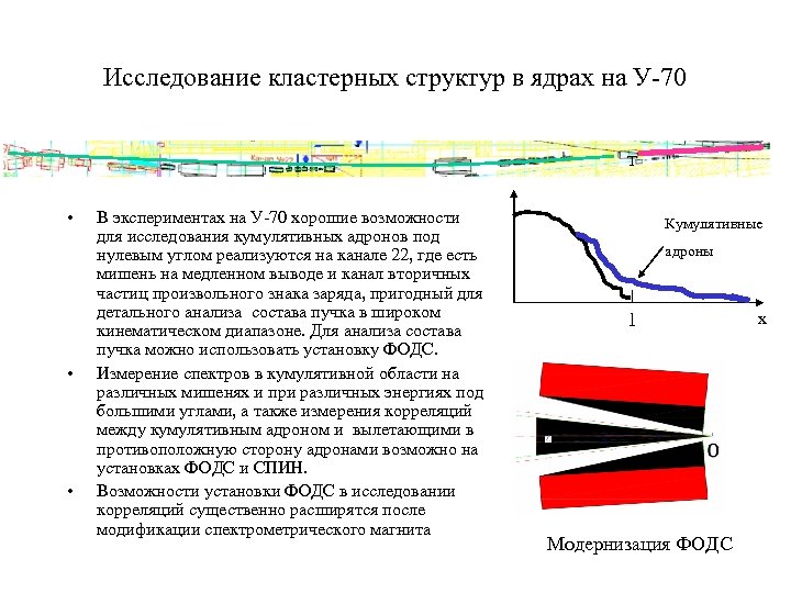 Исследование кластерных структур в ядрах на У-70 T • • • В экспериментах на