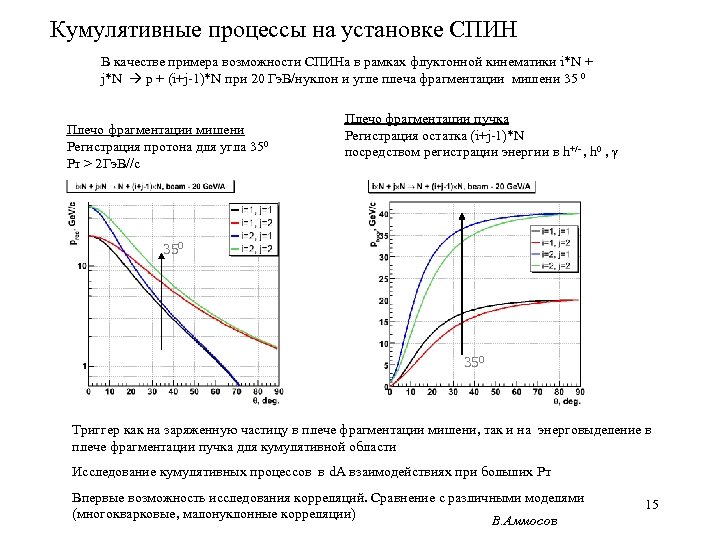 Кумулятивные процессы на установке СПИН В качестве примера возможности СПИНа в рамках флуктонной кинематики