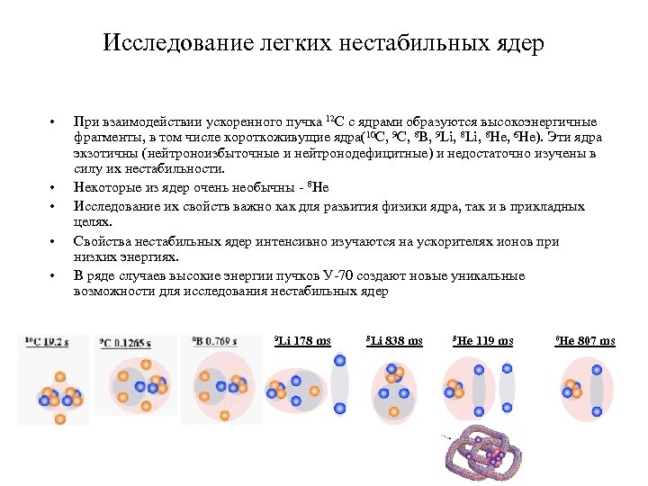 Исследование легких нестабильных ядер • • • При взаимодействии ускоренного пучка 12 С с