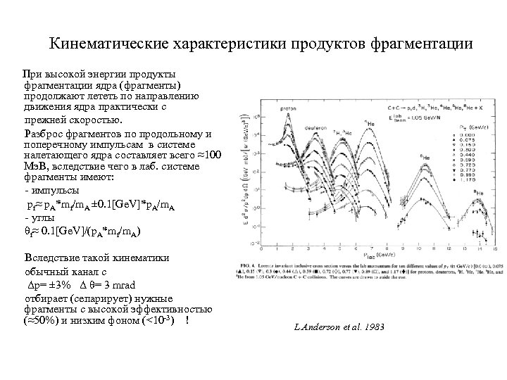 Кинематические характеристики продуктов фрагментации При высокой энергии продукты фрагментации ядра (фрагменты) продолжают лететь по