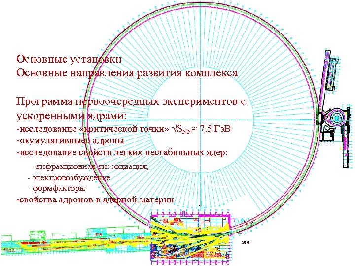 Основные установки Основные направления развития комплекса Программа первоочередных экспериментов с ускоренными ядрами: -исследование «критической