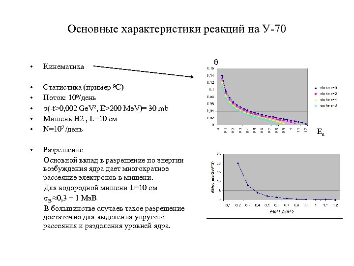 Основные характеристики реакций на У-70 • Кинематика • • • Статистика (пример 9 С)