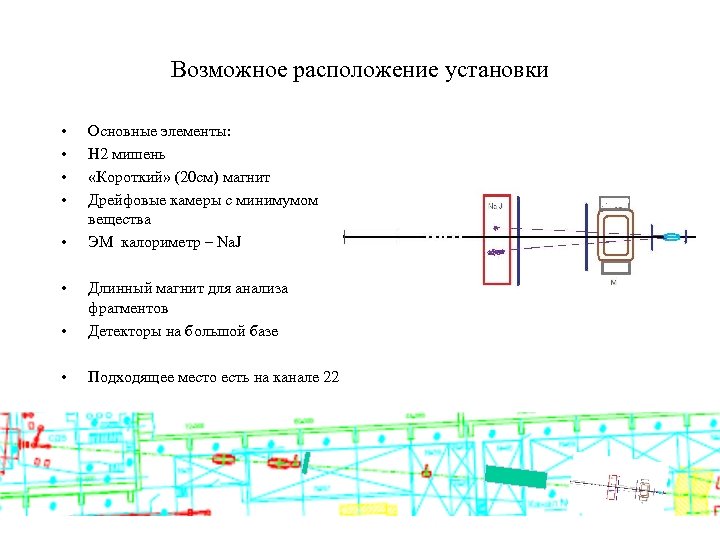 Возможное расположение установки • • • Основные элементы: Н 2 мишень «Короткий» (20 см)