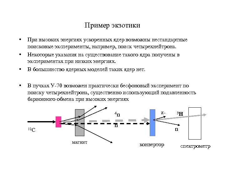 Пример экзотики • • При высоких энергиях ускоренных ядер возможны нестандартные поисковые эксперименты, например,