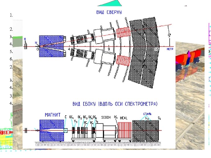 1. Спектроскопия, механизмы реакций 2. ВЕС 3. СВД 4. СПИН 5. ГИПЕРОН 6. МИС