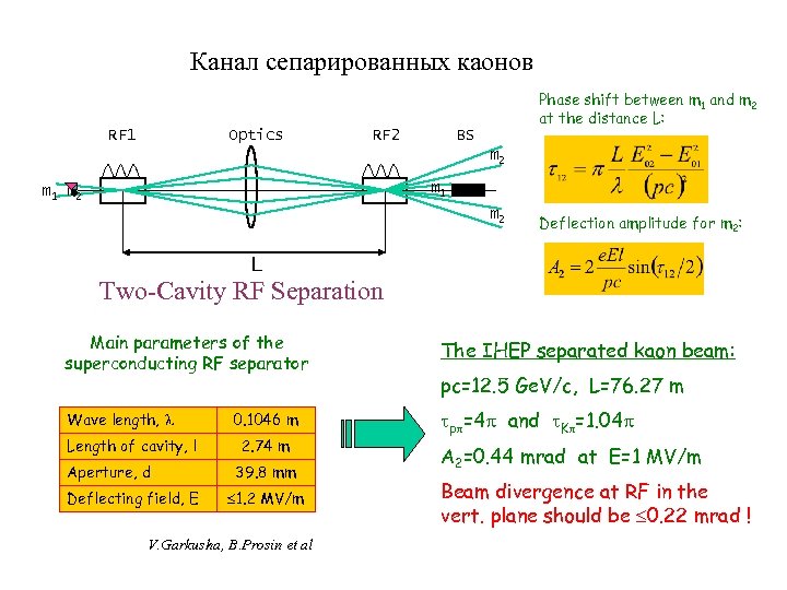 Main parameters. What is Kaon 0 Particle.