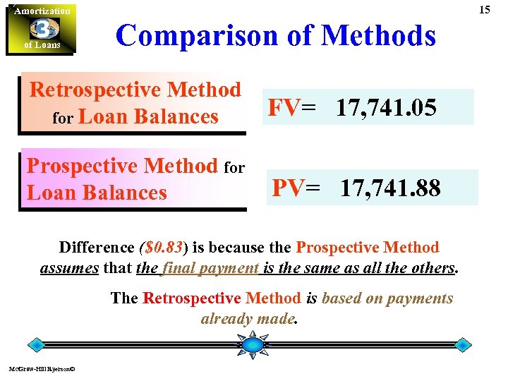 15 Amortization 3 of Loans Comparison of Methods Retrospective Method for Loan Balances FV=