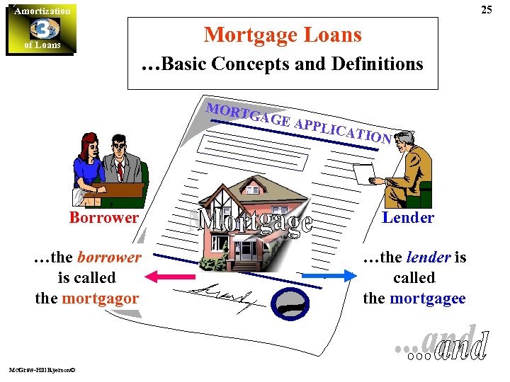 25 Amortization 3 of Loans Mortgage Loans …Basic Concepts and Definitions MORT GAGE Borrower