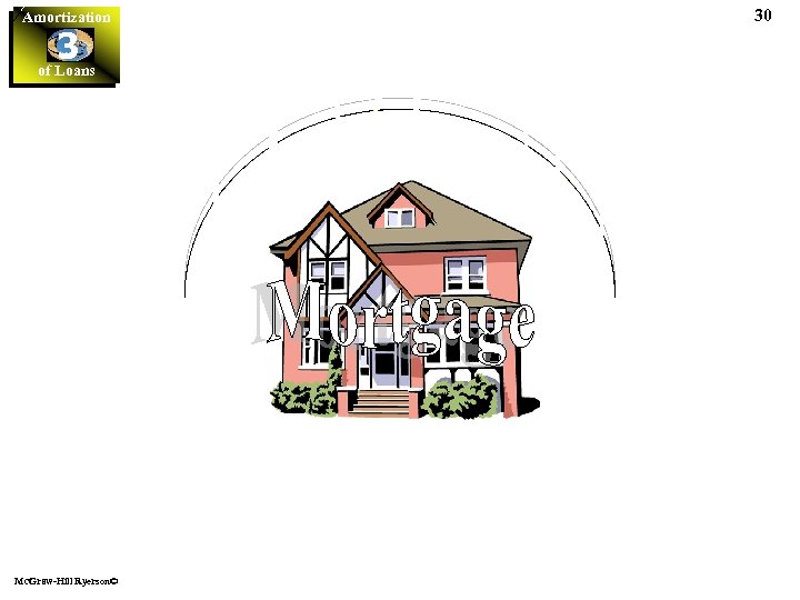 Amortization 3 of Loans Mc. Graw-Hill Ryerson© 30 