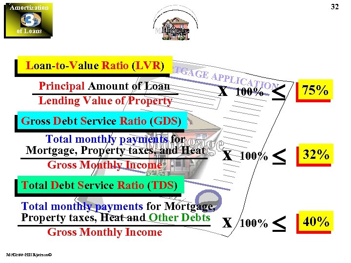 32 Amortization 3 of Loans MO Loan-to-Value Ratio (LVR) RTG Principal Amount of Loan