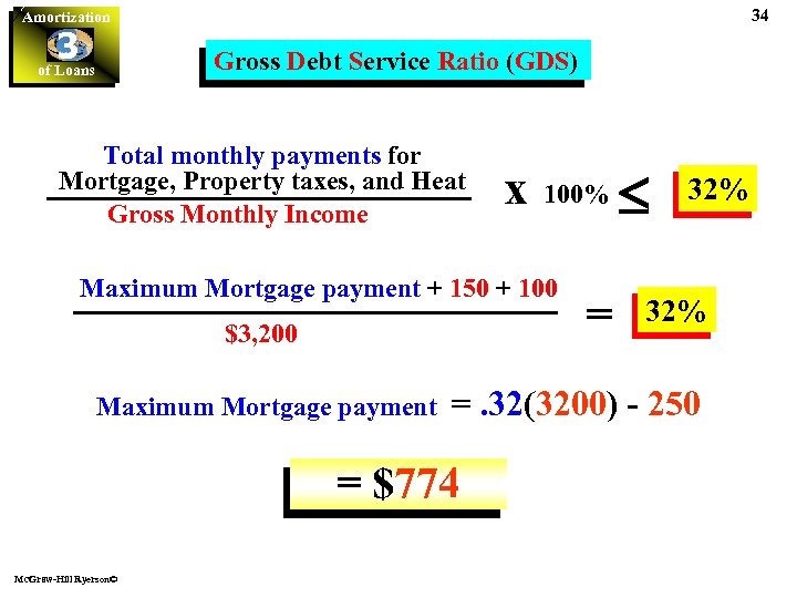 34 Amortization 3 of Loans Gross Debt Service Ratio (GDS) Total monthly payments for