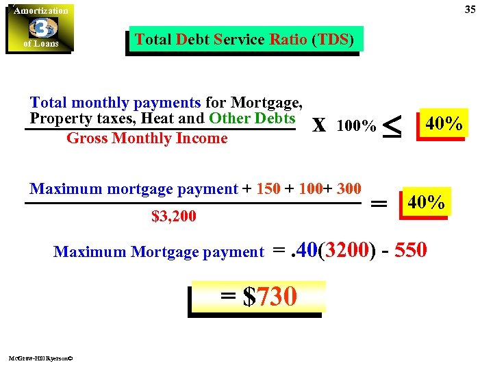 35 Amortization 3 of Loans Total Debt Service Ratio (TDS) Total monthly payments for