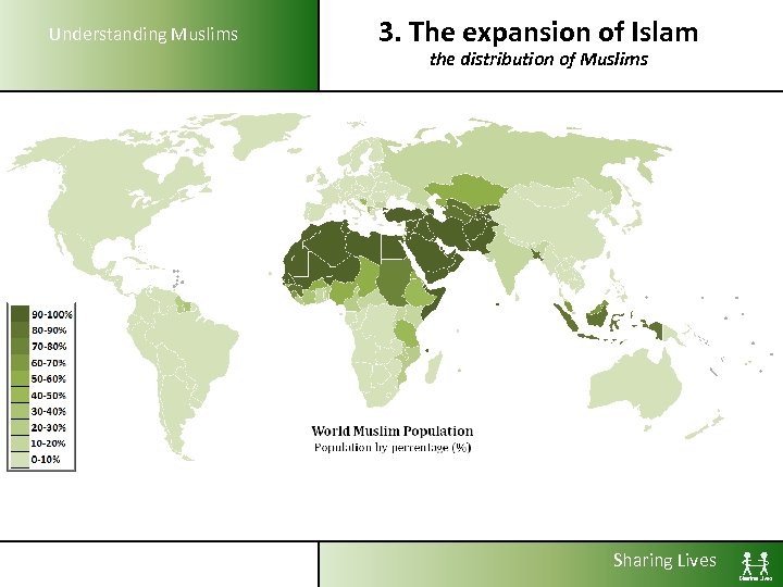 Understanding Muslims 3. The expansion of Islam the distribution of Muslims Sharing Lives 