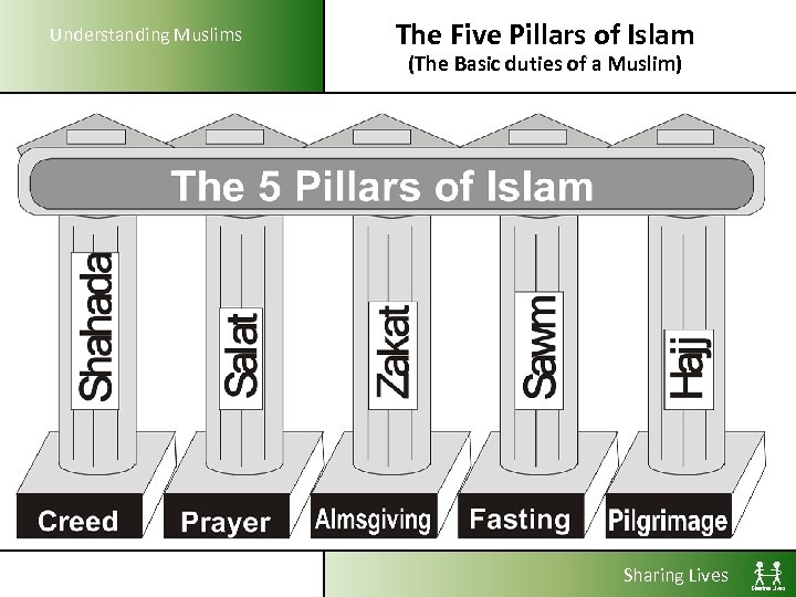 Understanding Muslims The Five Pillars of Islam (The Basic duties of a Muslim) Sharing