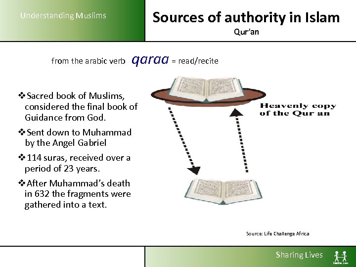 Sources of authority in Islam Understanding Muslims Qur’an from the arabic verb qaraa =
